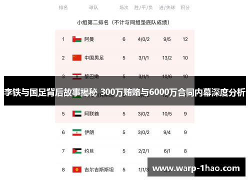 李铁与国足背后故事揭秘 300万贿赂与6000万合同内幕深度分析
