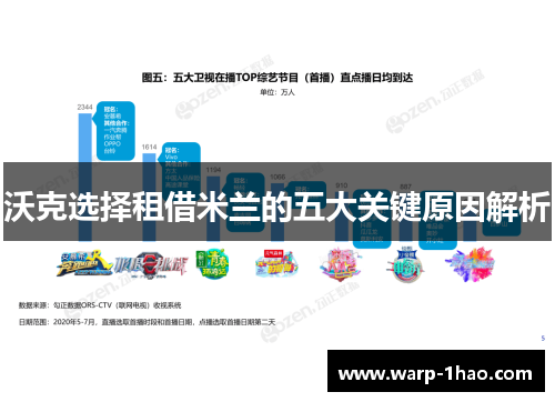 沃克选择租借米兰的五大关键原因解析 沃克选择租借米兰的五大关键原因解析