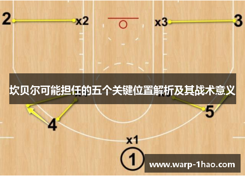 坎贝尔可能担任的五个关键位置解析及其战术意义