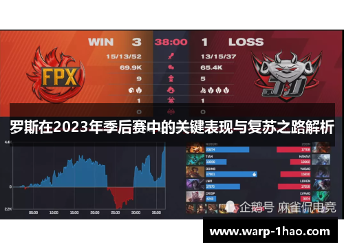 罗斯在2023年季后赛中的关键表现与复苏之路解析