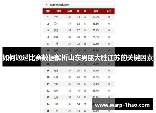如何通过比赛数据解析山东男篮大胜江苏的关键因素