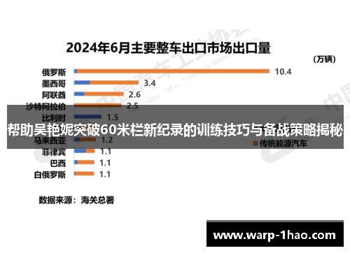 帮助吴艳妮突破60米栏新纪录的训练技巧与备战策略揭秘