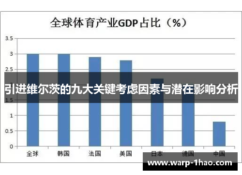 引进维尔茨的九大关键考虑因素与潜在影响分析 引进维尔茨的九大关键考虑因素与潜在影响分析