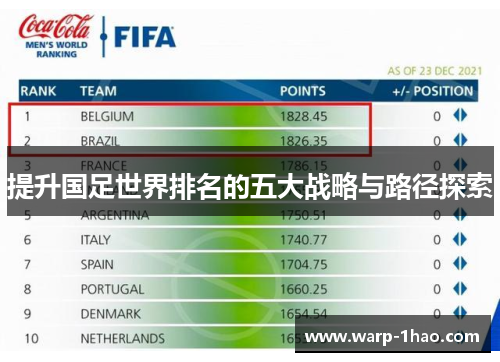 提升国足世界排名的五大战略与路径探索